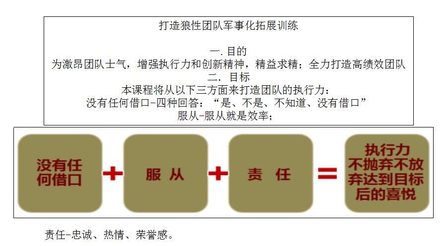 執行軍事拓展